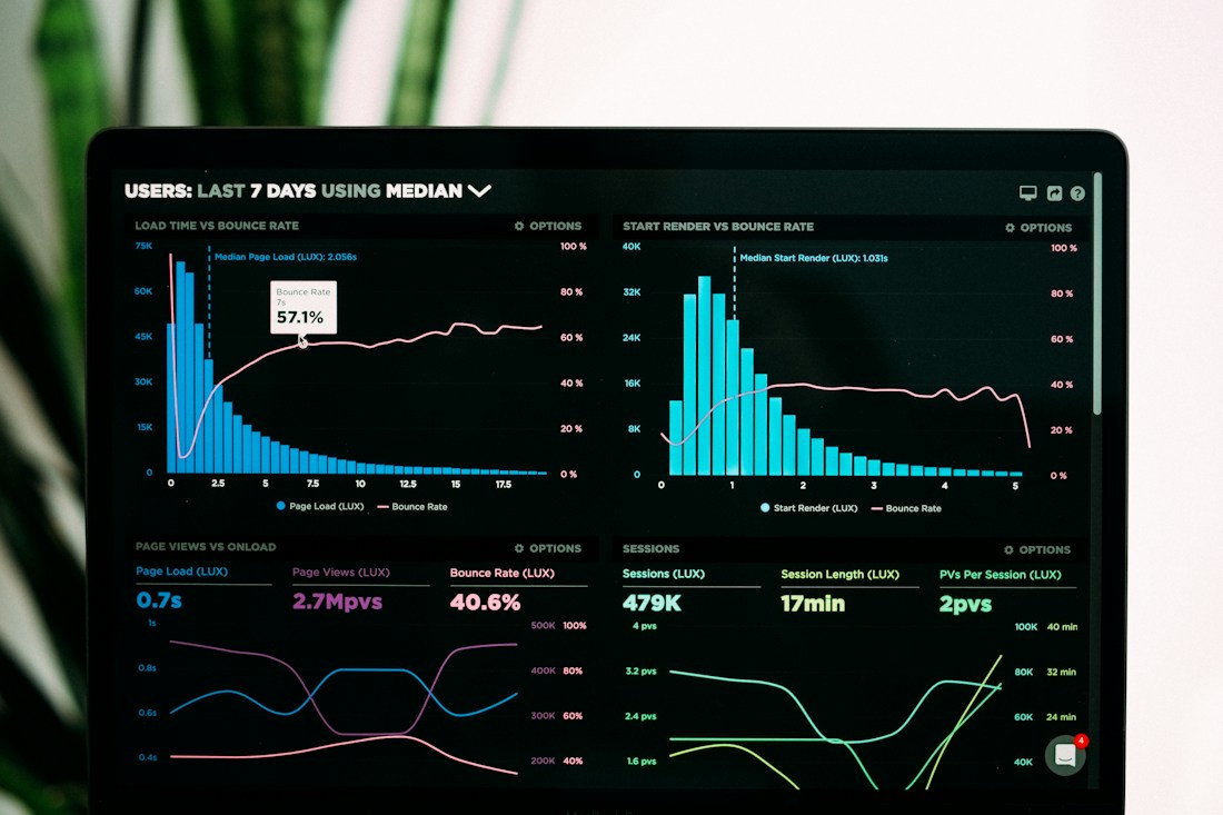 Analytics dashboard used to interpret digital performance